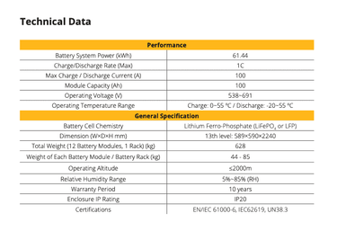 sunsynk data